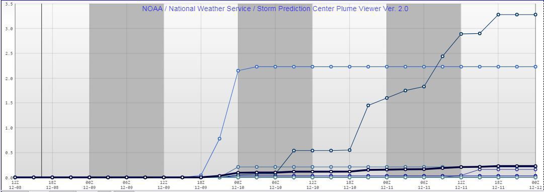 SREF Plume